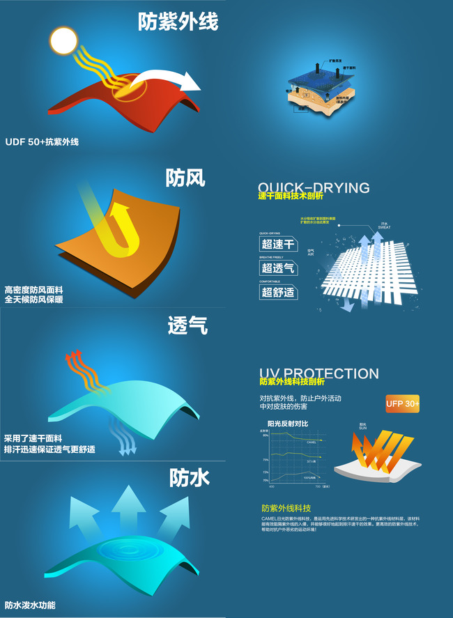 防曬原理